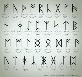 卢恩字母(欧洲 北欧日耳曼语族 文字)