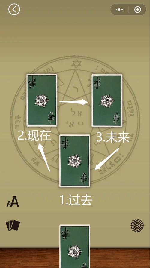 圣三角牌阵,每次占卜只需三张牌,这个牌阵有很多种摆法,最精简的摆法