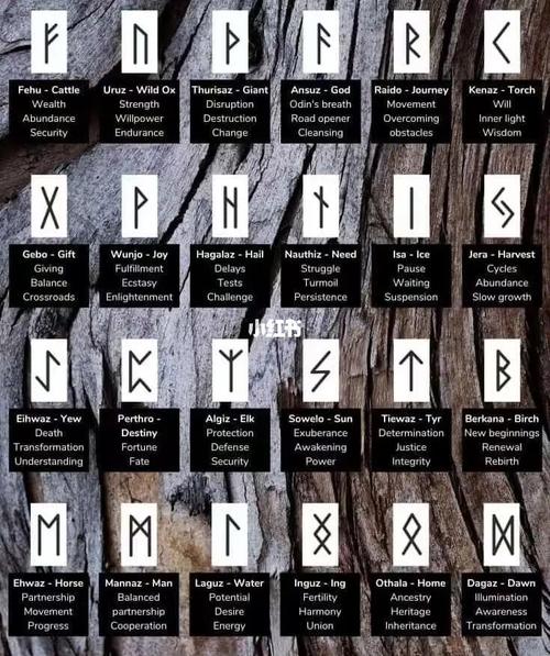 01卢恩(如尼)古符文|神秘的北欧文字